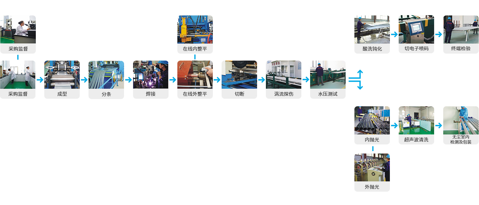 1736299909131666.jpg 全自動(dòng)在線焊管主用設(shè)備及工藝流程.jpg